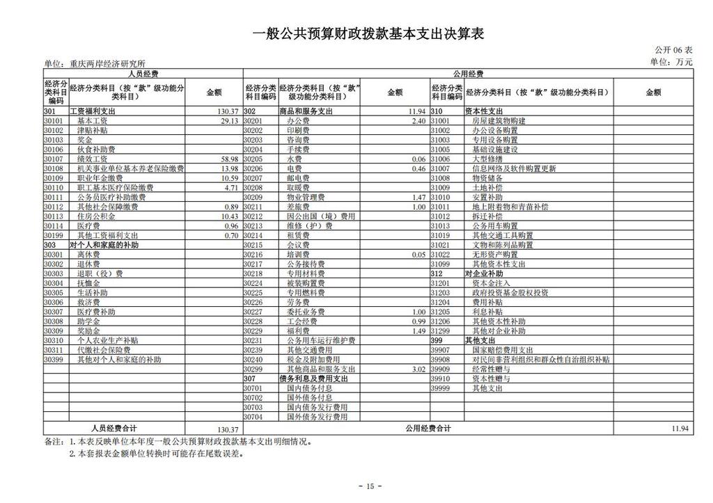 重庆两岸经济研究所_2024年决算公开说明及公开报表（单位）公开说明_15