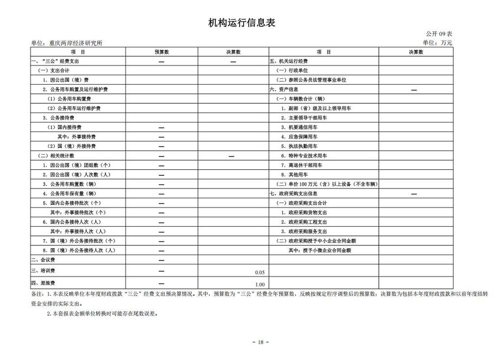 重庆两岸经济研究所_2024年决算公开说明及公开报表（单位）公开说明_18